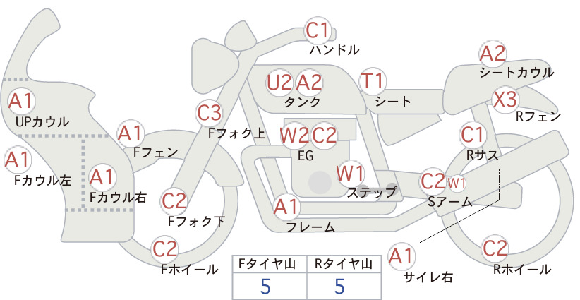 moto-schema