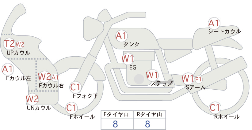 moto-schema