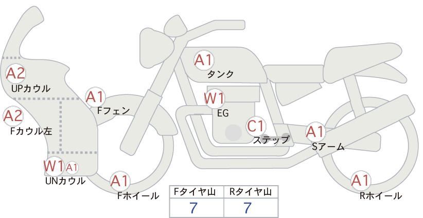 moto-schema