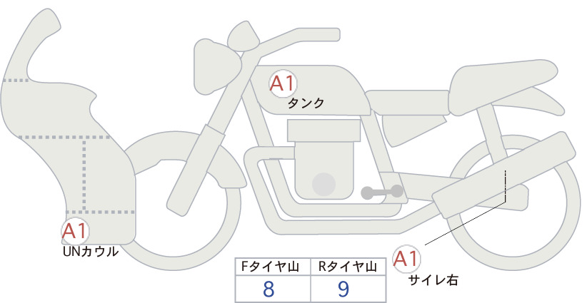 moto-schema
