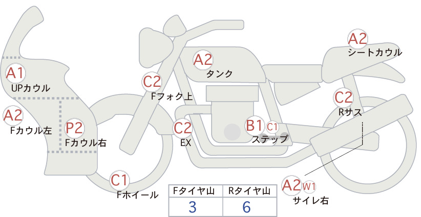 moto-schema