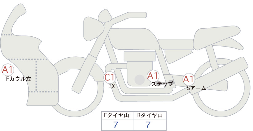 moto-schema