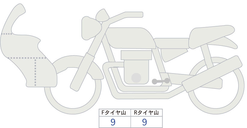 moto-schema