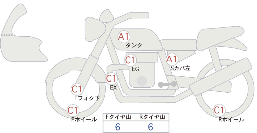 moto-schema