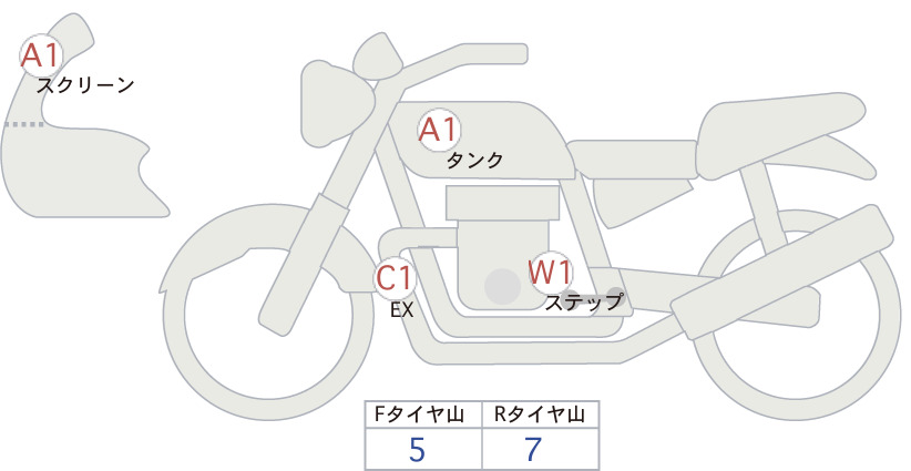 moto-schema