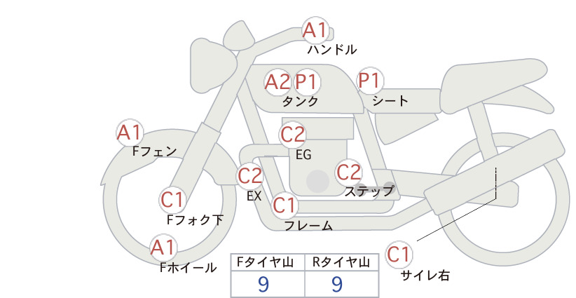 moto-schema