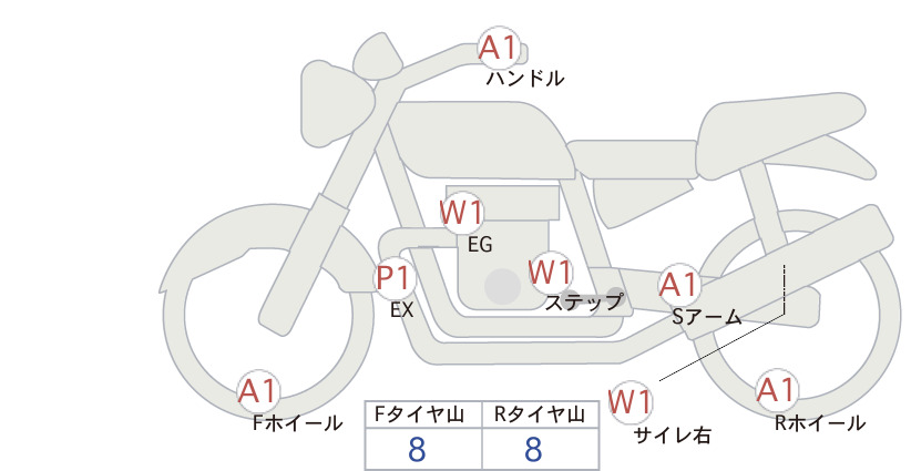 moto-schema