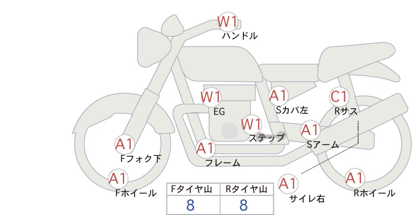moto-schema