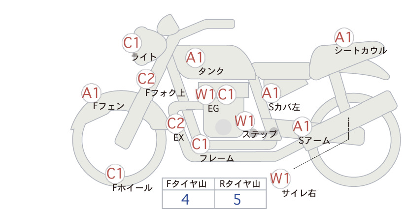 moto-schema