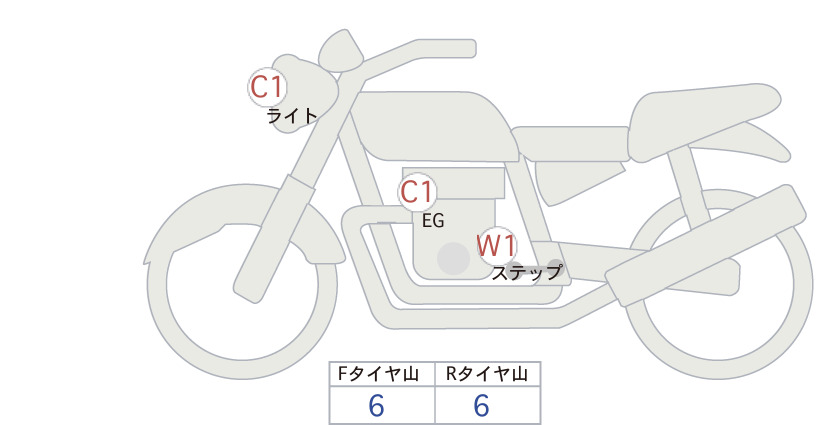 moto-schema