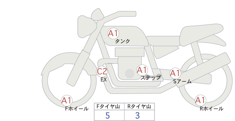 moto-schema