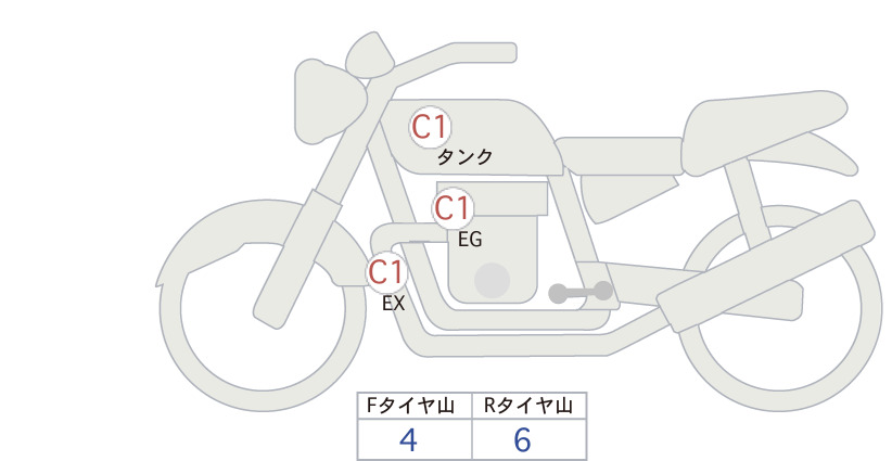 moto-schema