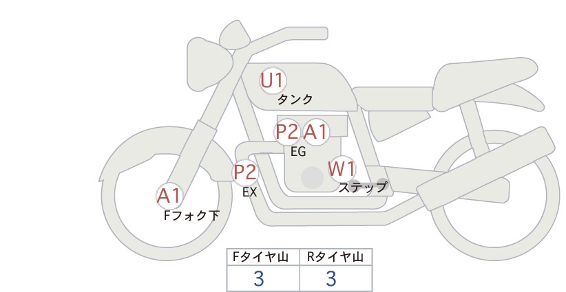 moto-schema