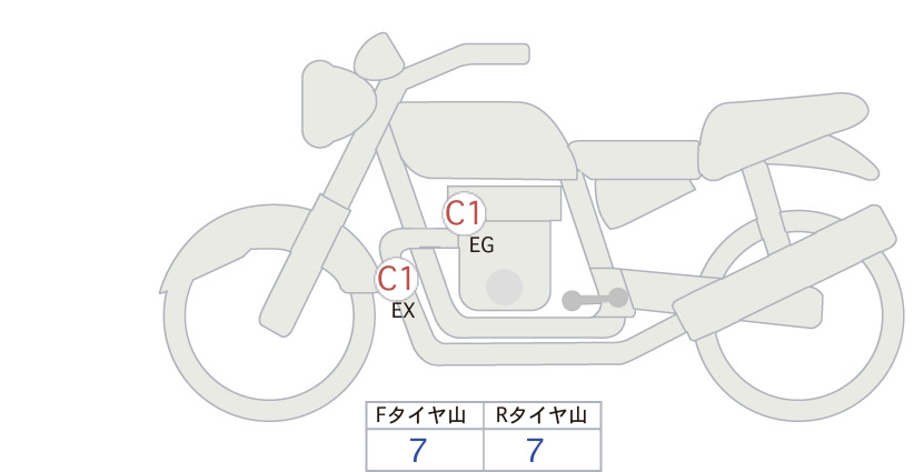 moto-schema