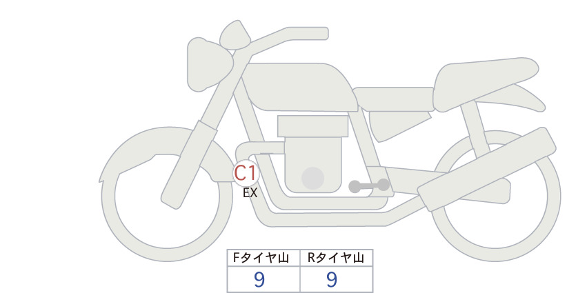 moto-schema