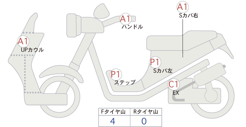 moto-schema