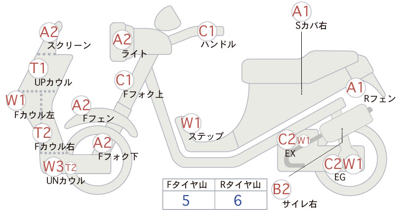 moto-schema