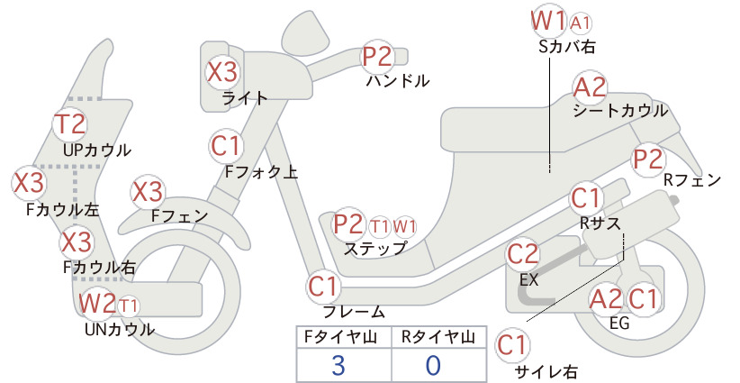 moto-schema