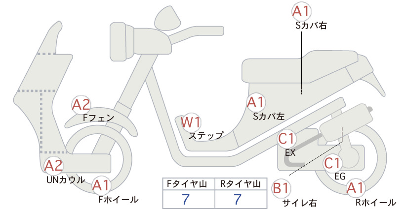 moto-schema