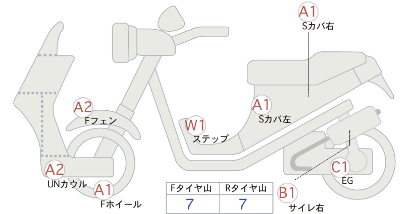 moto-schema