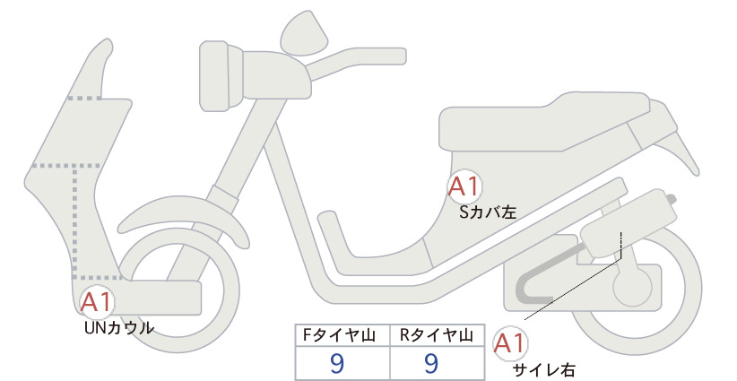 moto-schema