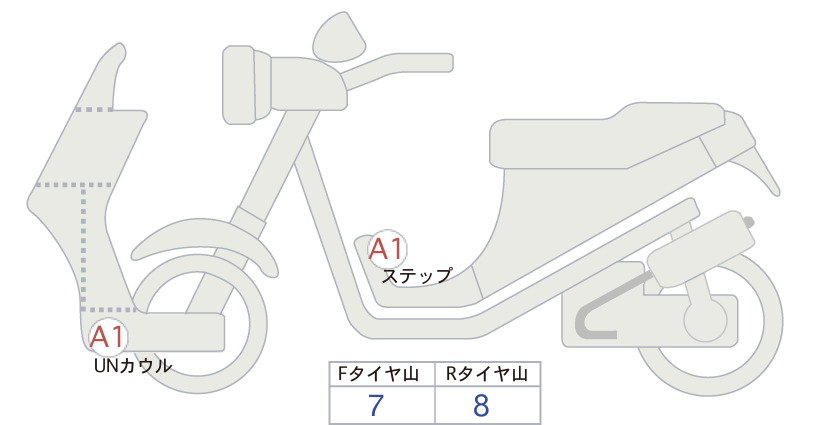 moto-schema