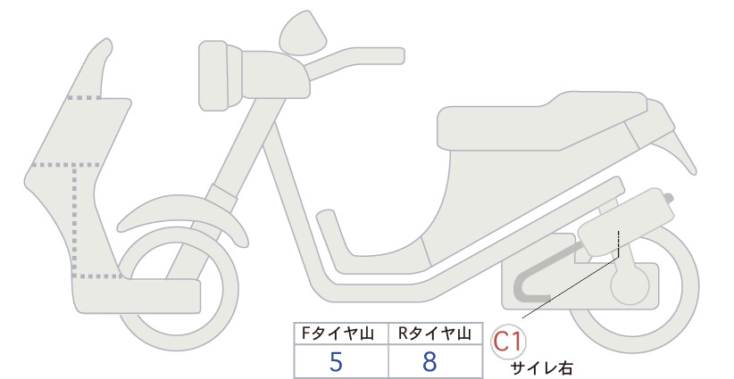 moto-schema